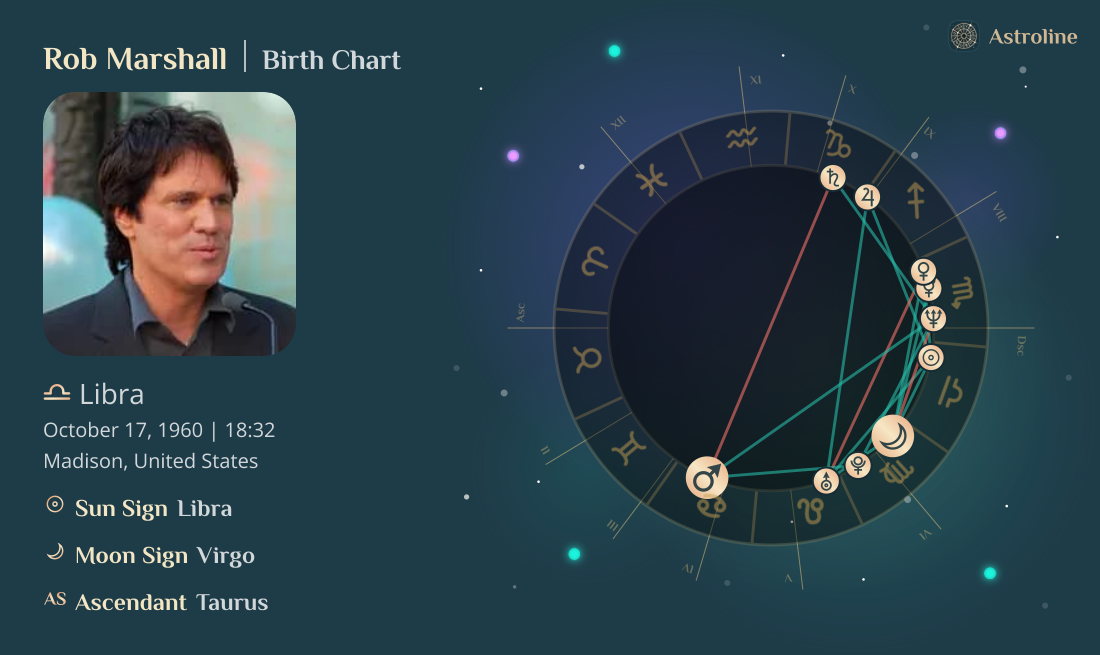 Rob Marshall Birth Charts & Zodiac Sign: Sun, Moon & Rising Signs