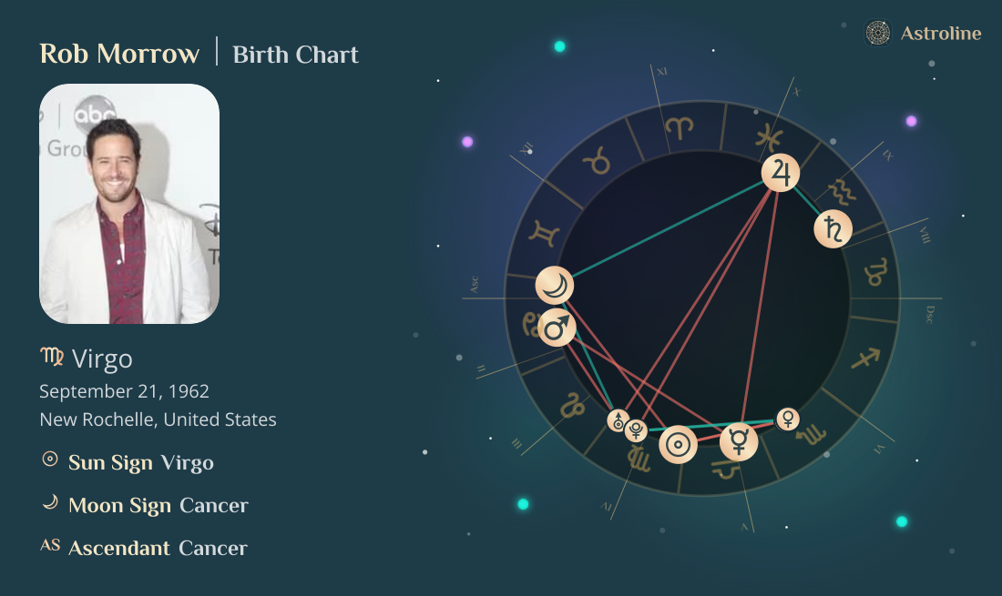 Rob Morrow Birth Charts & Zodiac Sign: Sun, Moon & Rising Signs