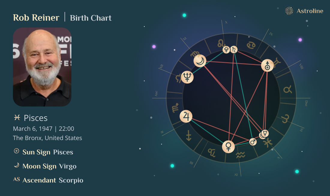 Rob Reiner Birth Charts & Zodiac Sign: Sun, Moon & Rising Signs