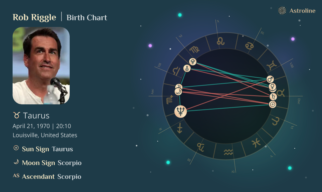 Rob Riggle Birth Charts & Zodiac Sign: Sun, Moon & Rising Signs