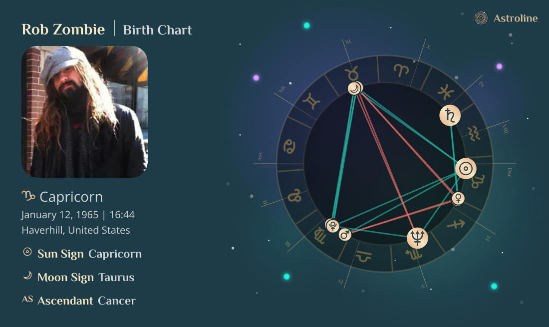 Rob Zombie Birth Charts & Zodiac Sign: Sun, Moon & Rising Signs
