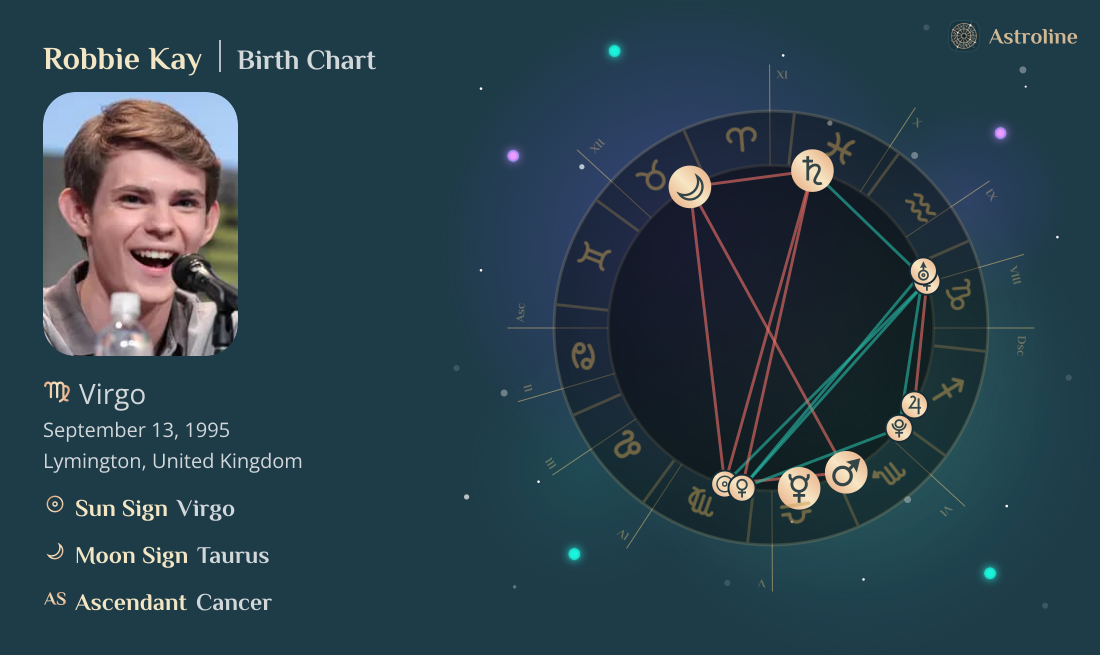 Robbie Kay Birth Charts & Zodiac Sign: Sun, Moon & Rising Signs