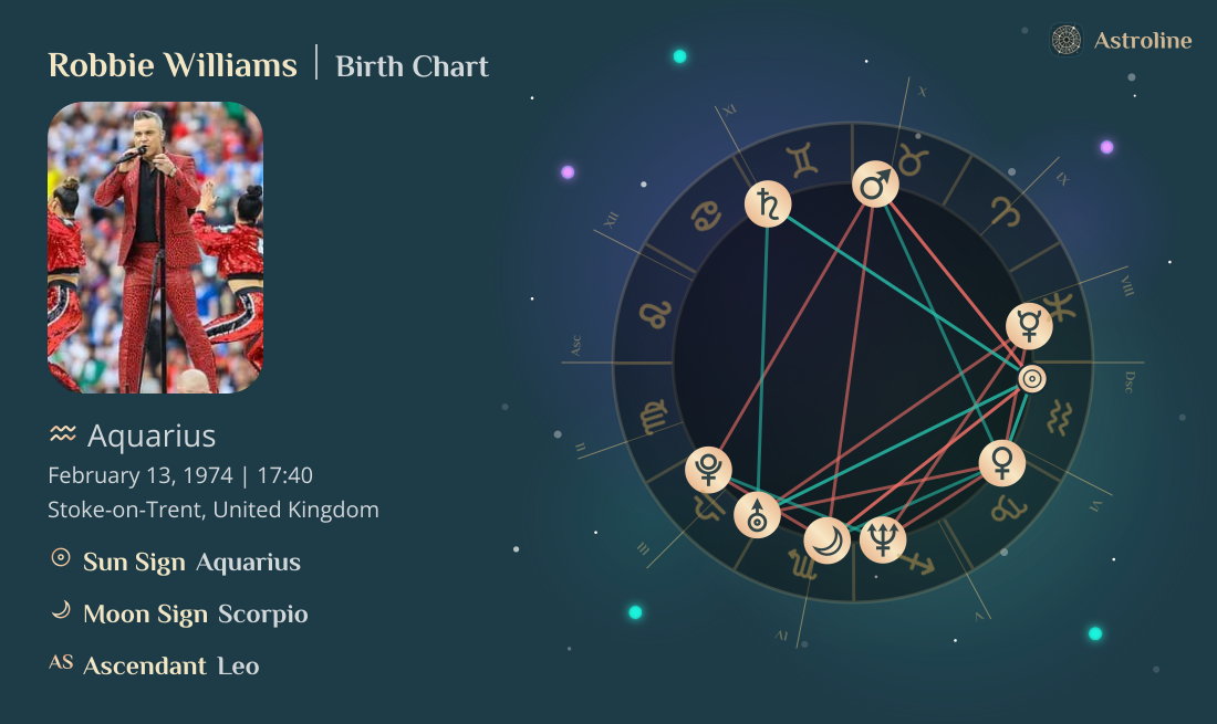 Robbie Williams Birth Charts & Zodiac Sign: Sun, Moon & Rising Signs