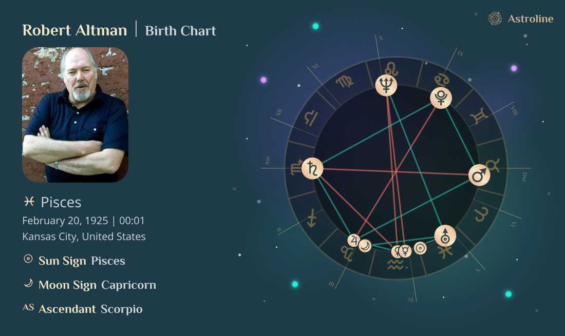 Robert Altman Birth Charts & Zodiac Sign: Sun, Moon & Rising Signs