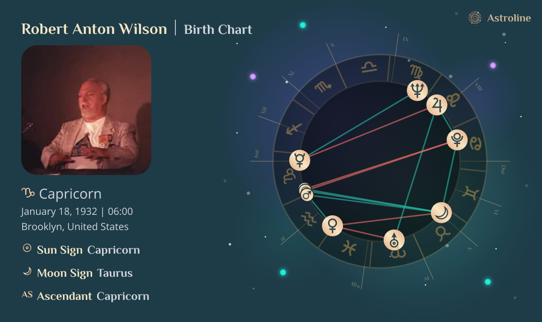 Robert Anton Wilson Birth Charts & Zodiac Sign: Sun, Moon & Rising Signs