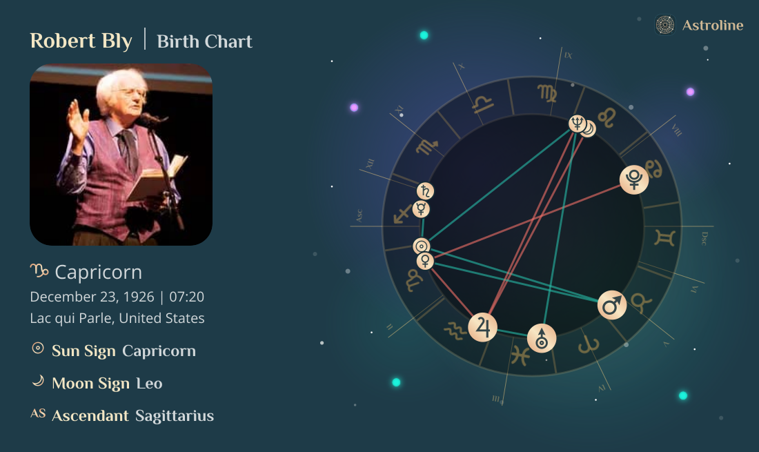 Robert Bly Birth Charts & Zodiac Sign: Sun, Moon & Rising Signs