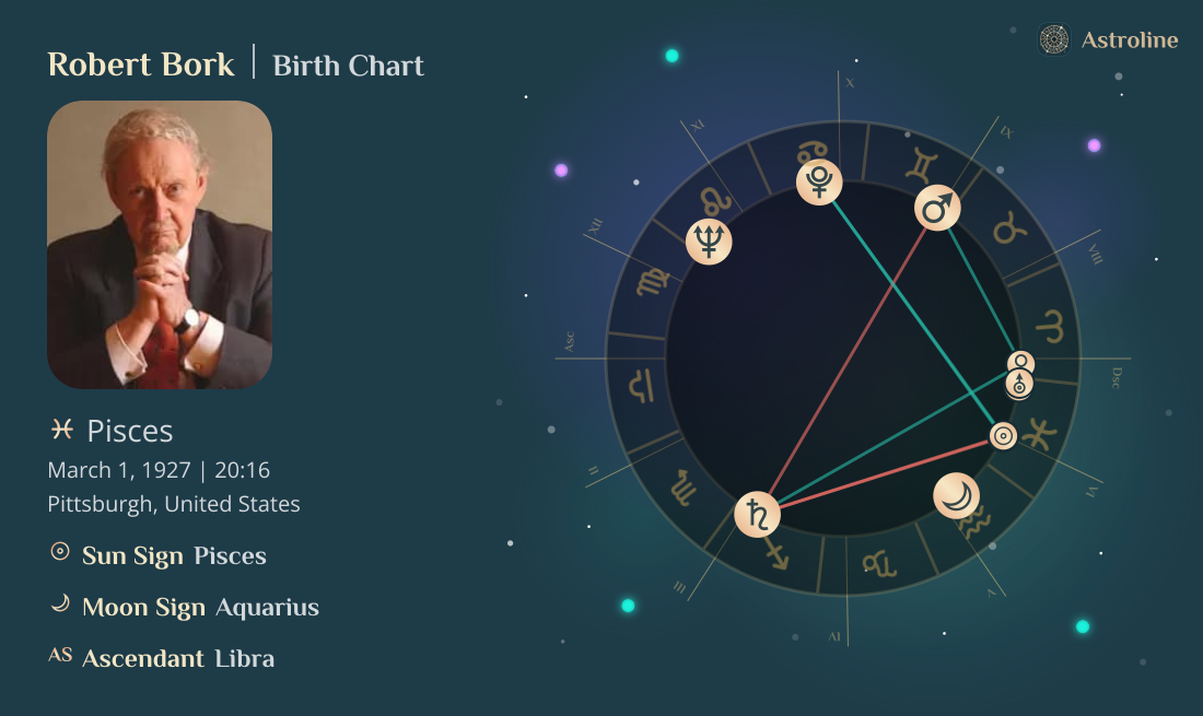Robert Bork Birth Charts & Zodiac Sign: Sun, Moon & Rising Signs