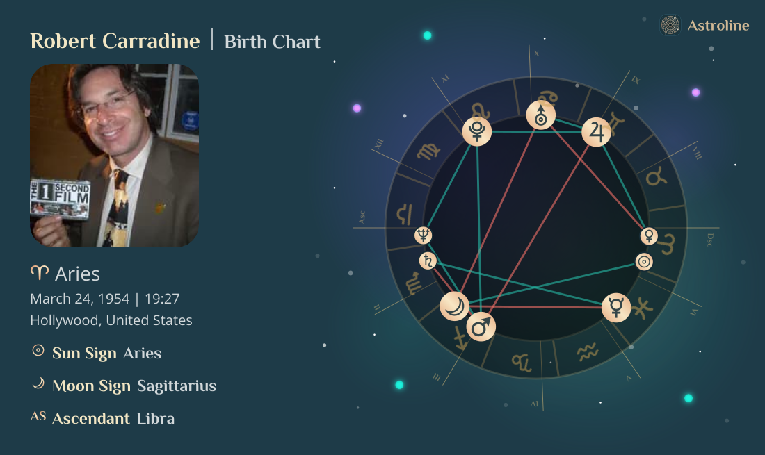 Robert Carradine Birth Charts & Zodiac Sign: Sun, Moon & Rising Signs