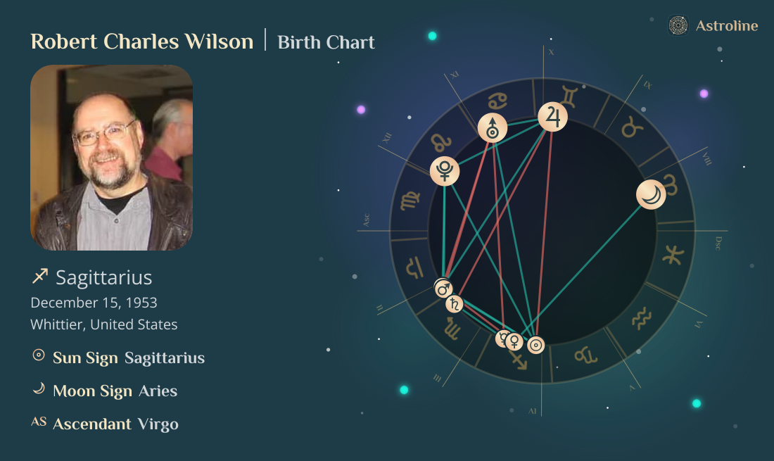 Robert Charles Wilson Birth Charts & Zodiac Sign: Sun, Moon & Rising Signs