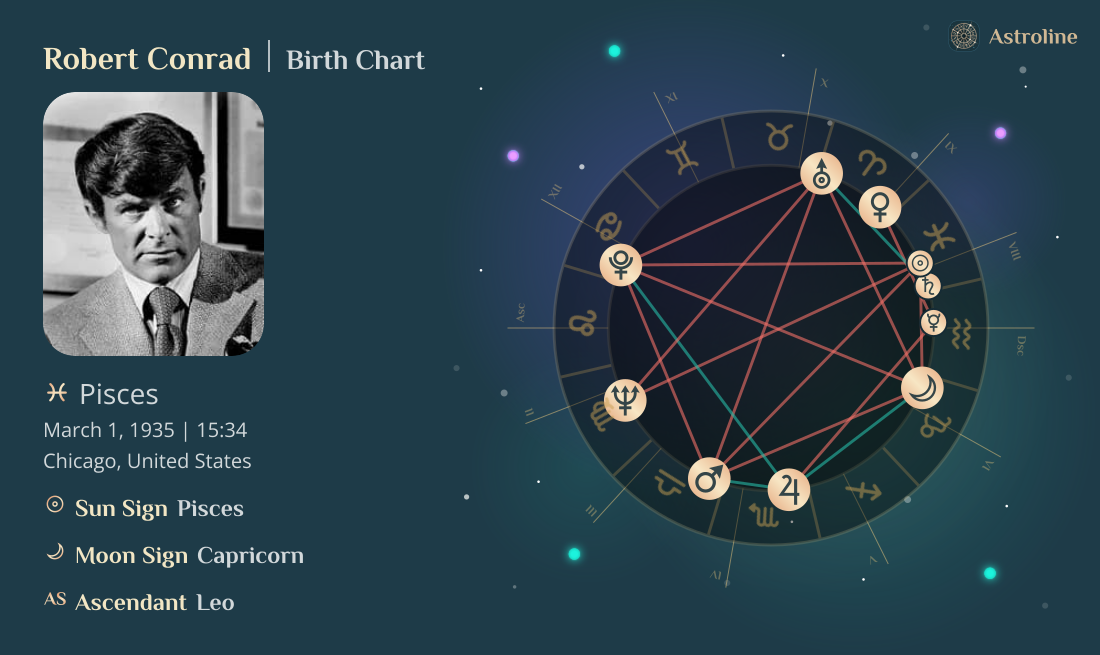 Robert Conrad Birth Charts & Zodiac Sign: Sun, Moon & Rising Signs