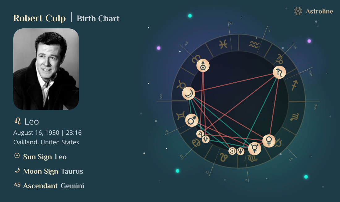 Robert Culp Birth Charts & Zodiac Sign: Sun, Moon & Rising Signs