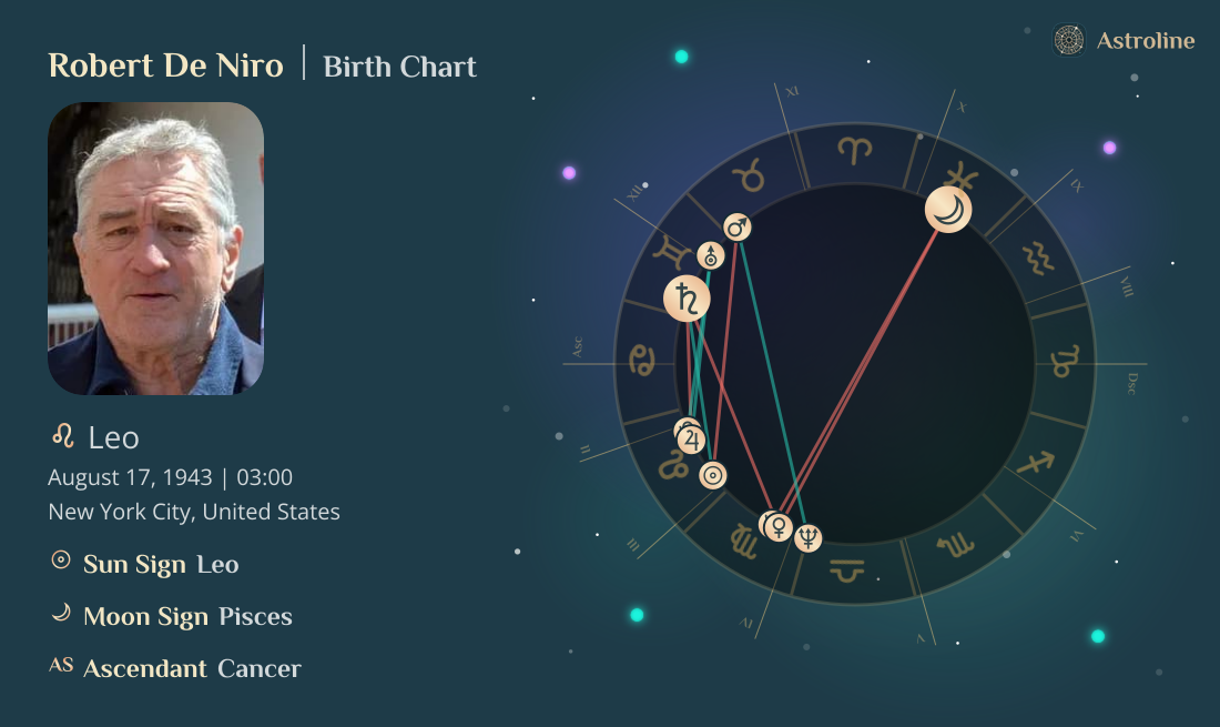 Robert De Niro Birth Charts & Zodiac Sign: Sun, Moon & Rising Signs