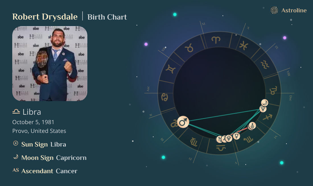 Robert Drysdale Birth Charts & Zodiac Sign: Sun, Moon & Rising Signs