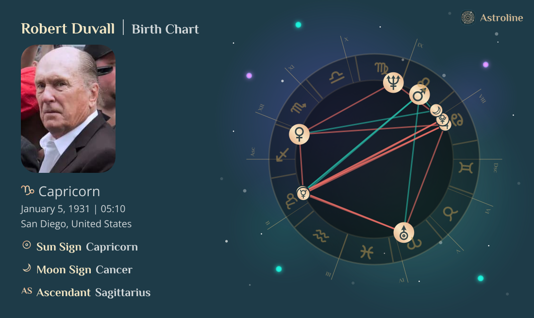 Robert Duvall Birth Charts & Zodiac Sign: Sun, Moon & Rising Signs