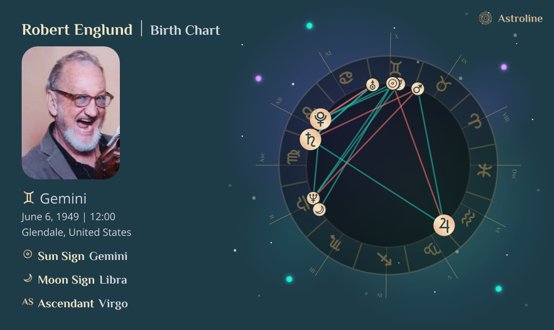 Robert Englund Birth Charts & Zodiac Sign: Sun, Moon & Rising Signs