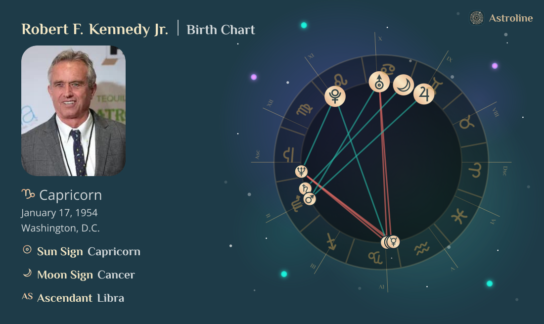 Robert F. Kennedy Jr. Zodiac Sign & Birth Chart
