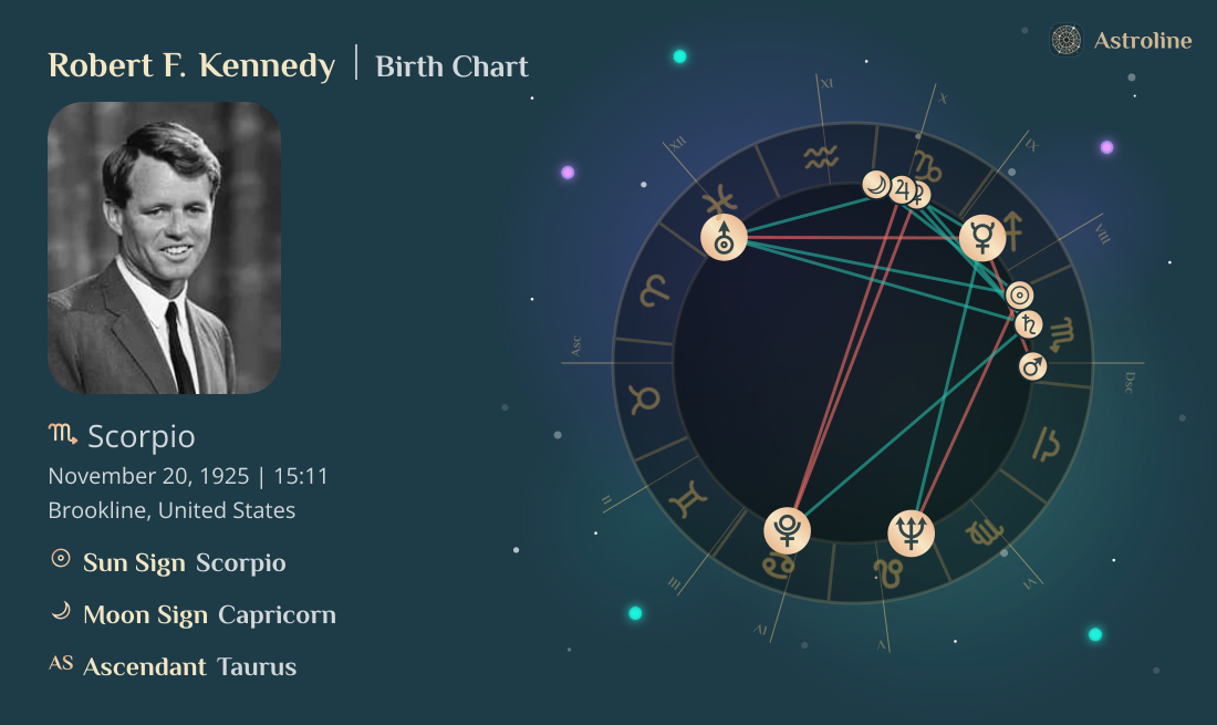 Robert F. Kennedy Birth Charts & Zodiac Sign: Sun, Moon & Rising Signs