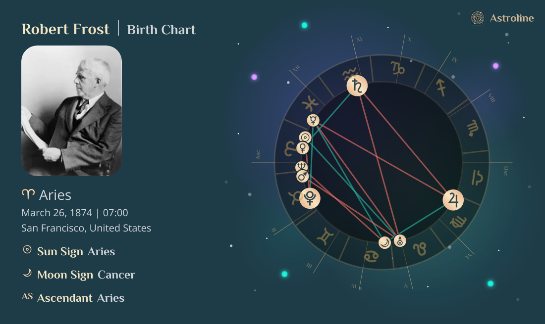 Robert Frost Birth Charts & Zodiac Sign: Sun, Moon & Rising Signs
