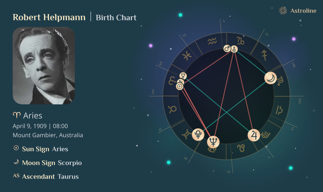Robert Helpmann Birth Charts & Zodiac Sign: Sun, Moon & Rising Signs