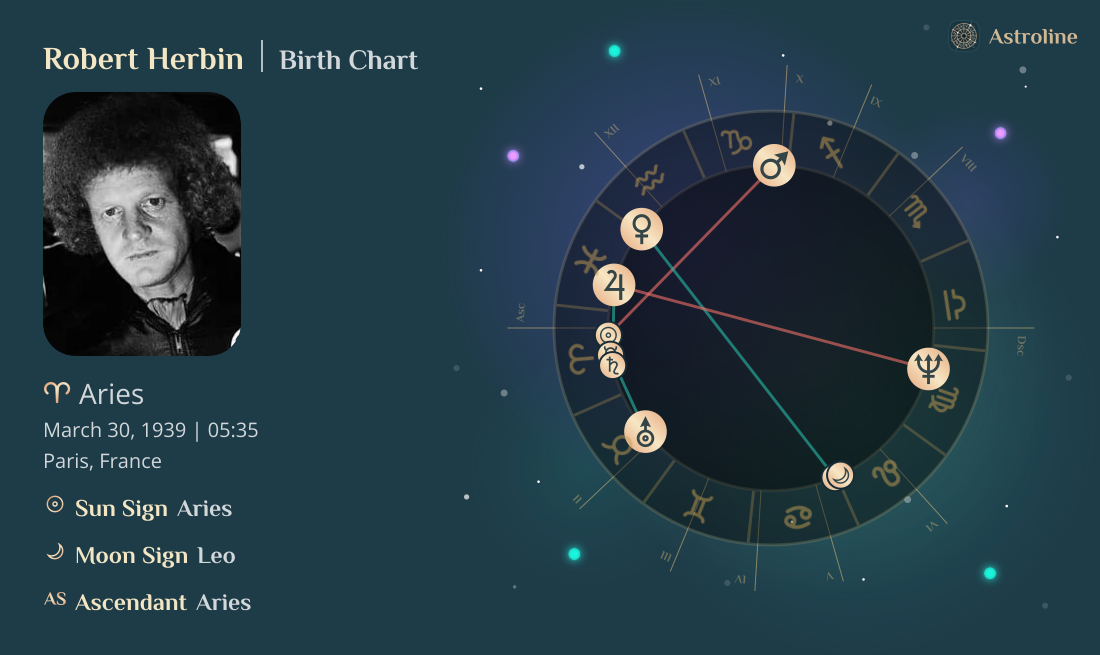 Robert Herbin Birth Charts & Zodiac Sign: Sun, Moon & Rising Signs