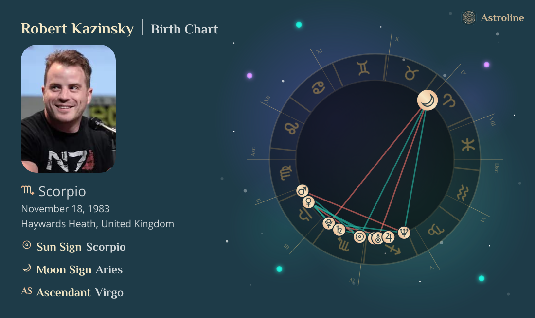 Robert Kazinsky Birth Charts & Zodiac Sign: Sun, Moon & Rising Signs
