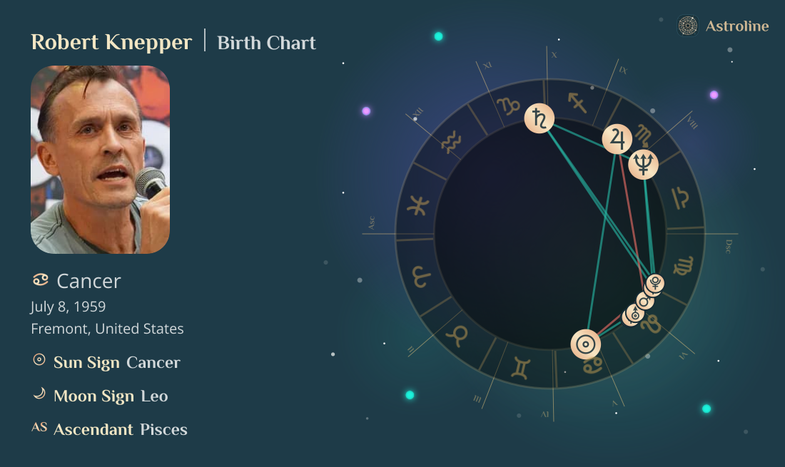Robert Knepper Zodiac Sign & Birth Chart