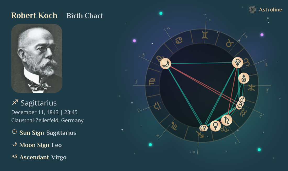 Robert Koch Birth Charts & Zodiac Sign: Sun, Moon & Rising Signs