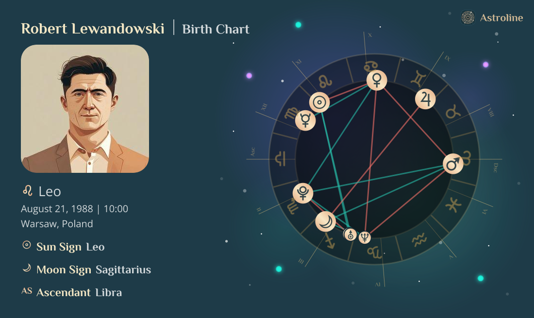 Robert Lewandowski Birth Charts & Zodiac Sign: Sun, Moon & Rising Signs