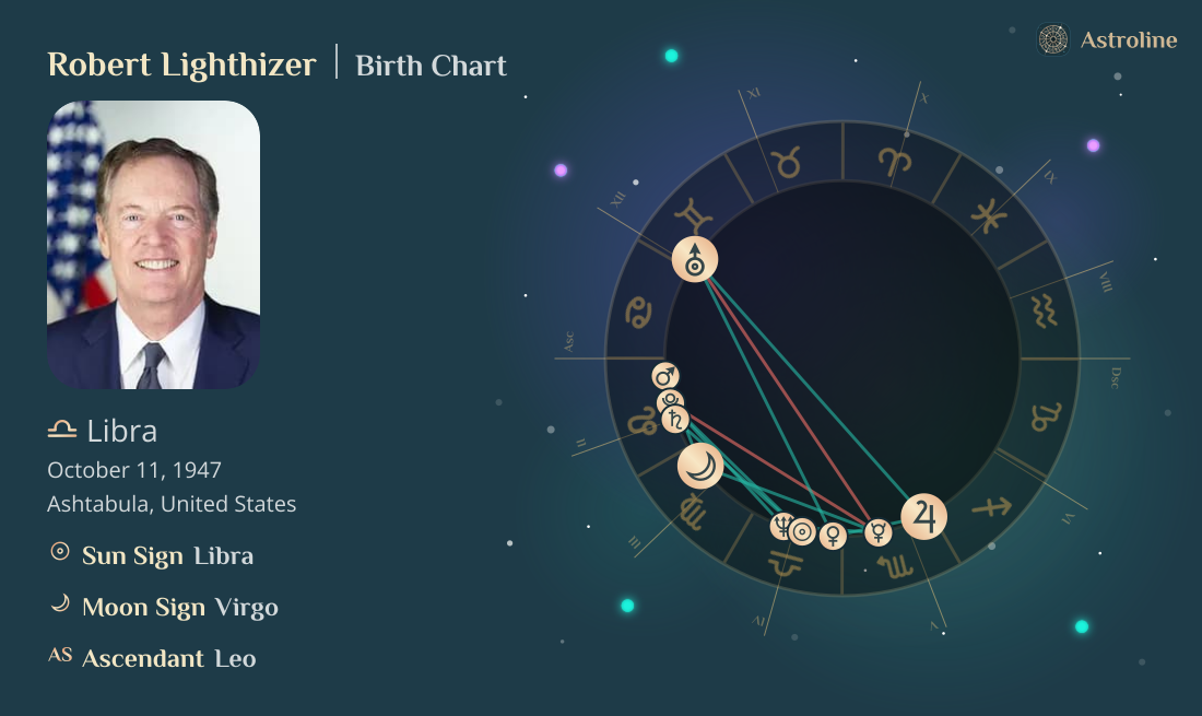 Robert Lighthizer Birth Charts & Zodiac Sign: Sun, Moon & Rising Signs