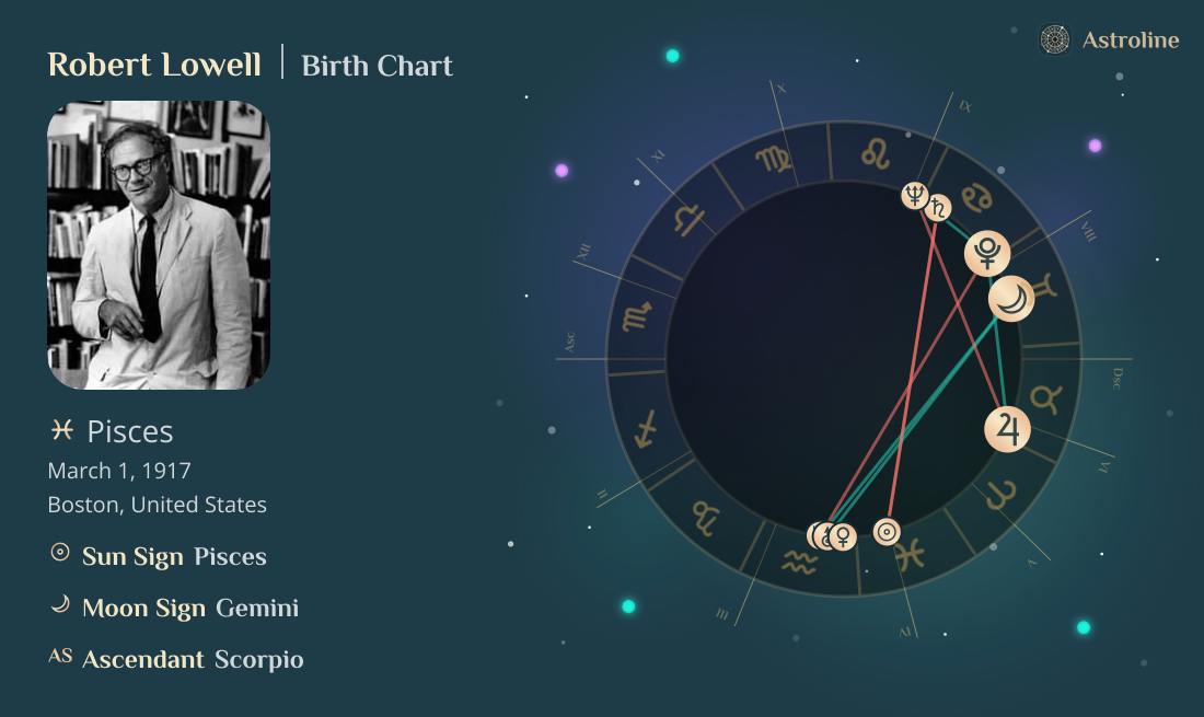 Robert Lowell Birth Charts & Zodiac Sign: Sun, Moon & Rising Signs