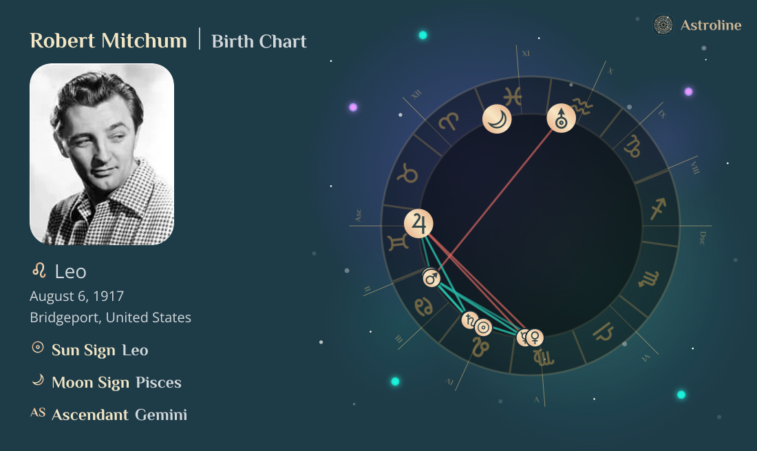 Robert Mitchum Birth Charts & Zodiac Sign: Sun, Moon & Rising Signs