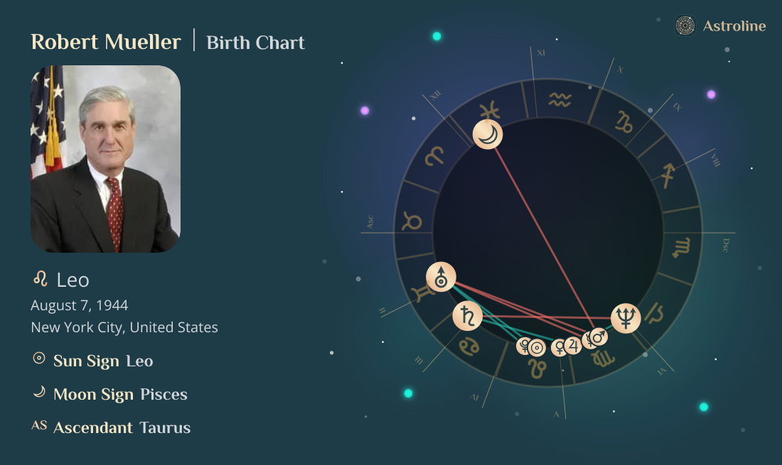 Robert Mueller Birth Charts & Zodiac Sign: Sun, Moon & Rising Signs