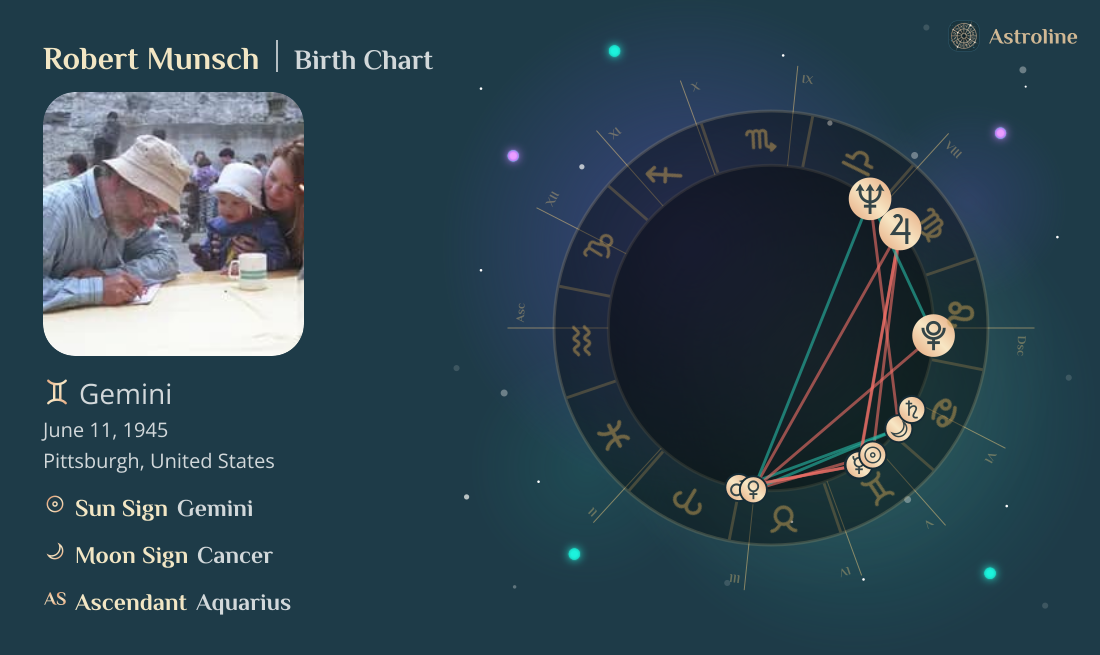 Robert Munsch Birth Charts & Zodiac Sign: Sun, Moon & Rising Signs