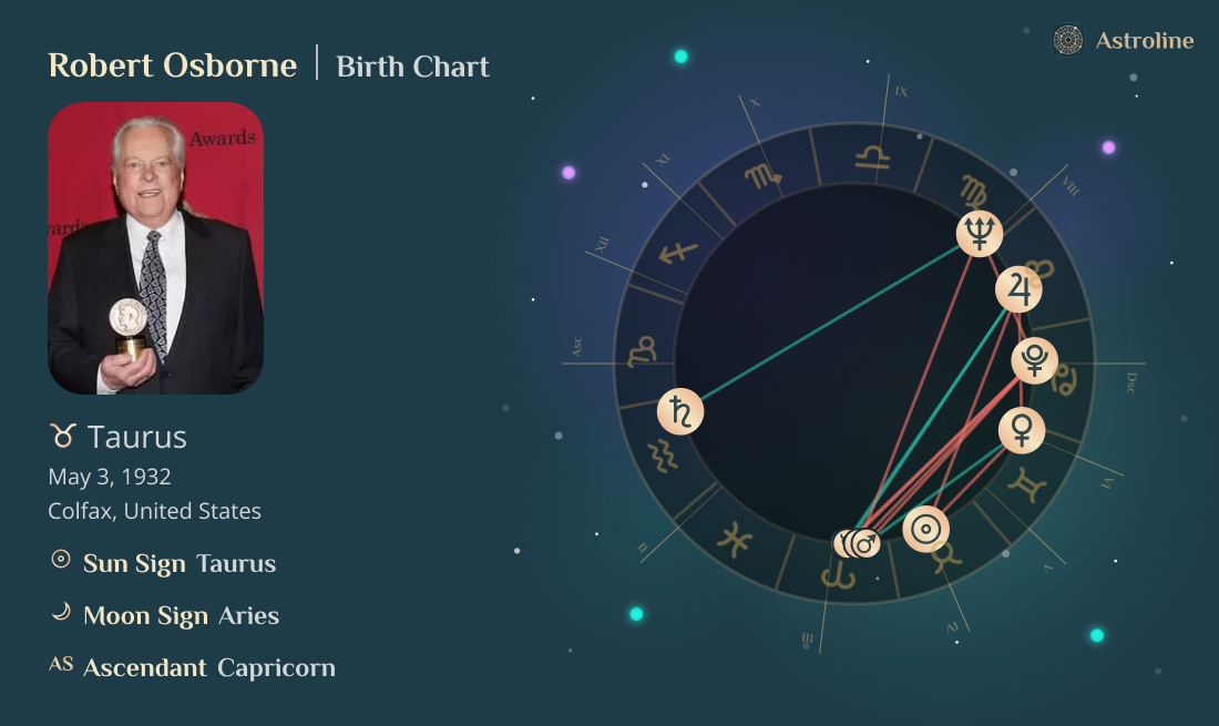 Robert Osborne Birth Charts & Zodiac Sign: Sun, Moon & Rising Signs
