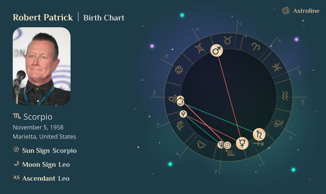 Robert Patrick Birth Charts & Zodiac Sign: Sun, Moon & Rising Signs