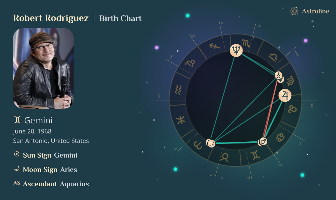 Robert Rodriguez Birth Charts & Zodiac Sign: Sun, Moon & Rising Signs