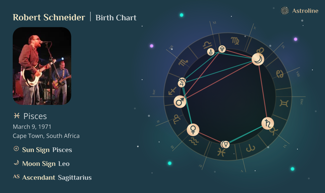 Robert Schneider Birth Charts & Zodiac Sign: Sun, Moon & Rising Signs