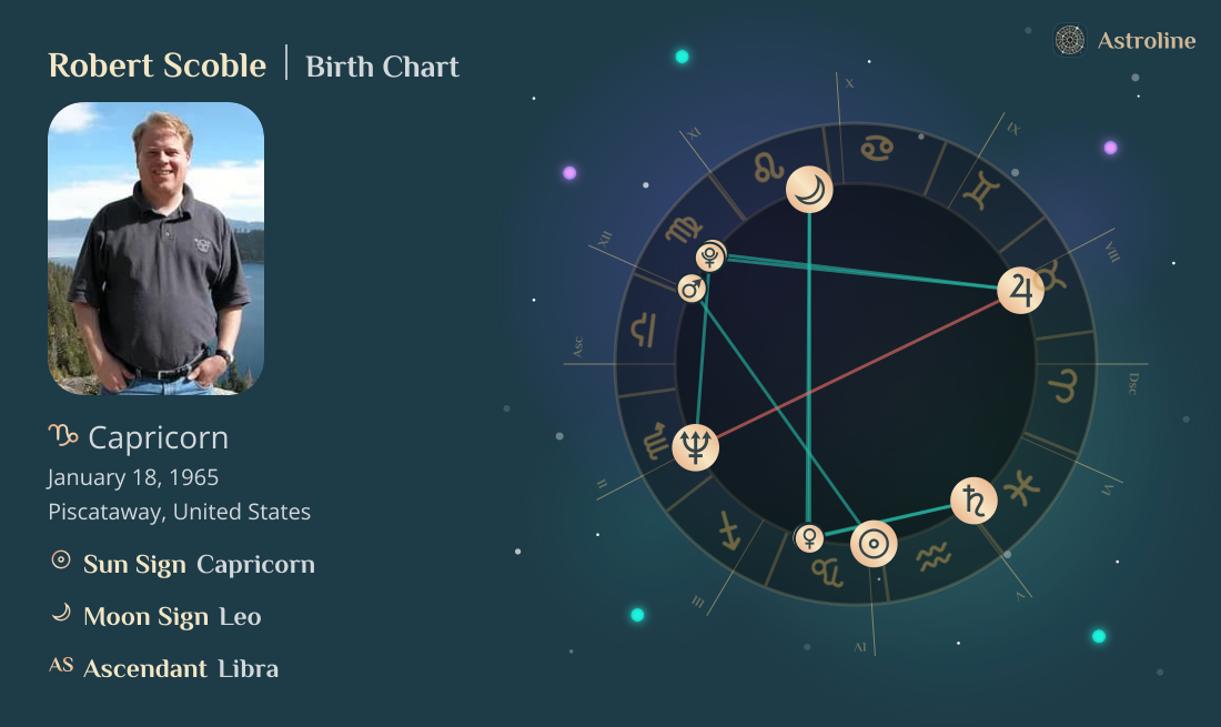 Robert Scoble Birth Charts & Zodiac Sign: Sun, Moon & Rising Signs
