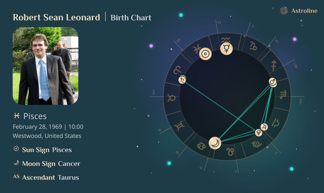 Robert Sean Leonard Birth Charts & Zodiac Sign: Sun, Moon & Rising Signs