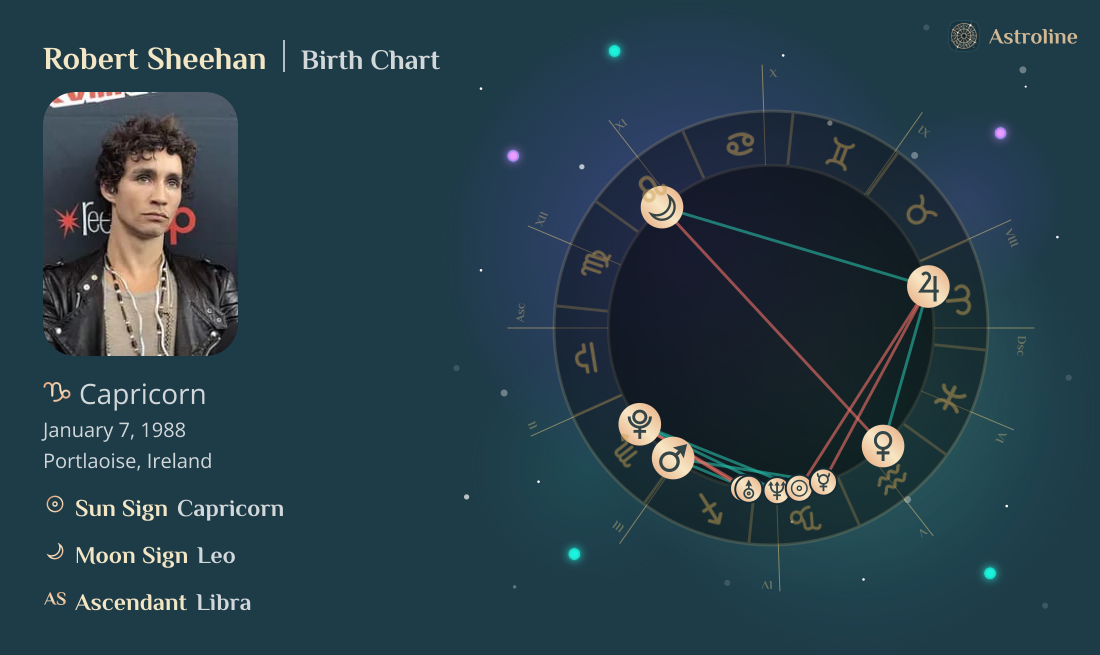 Robert Sheehan Birth Charts & Zodiac Sign: Sun, Moon & Rising Signs