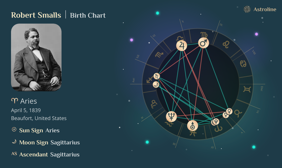Robert Smalls Birth Charts & Zodiac Sign: Sun, Moon & Rising Signs