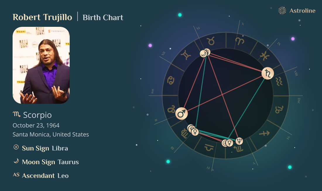 Robert Trujillo Birth Charts & Zodiac Sign: Sun, Moon & Rising Signs