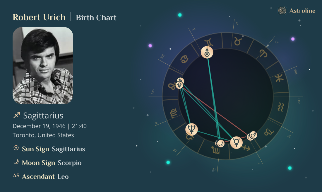 Robert Urich Birth Charts & Zodiac Sign: Sun, Moon & Rising Signs