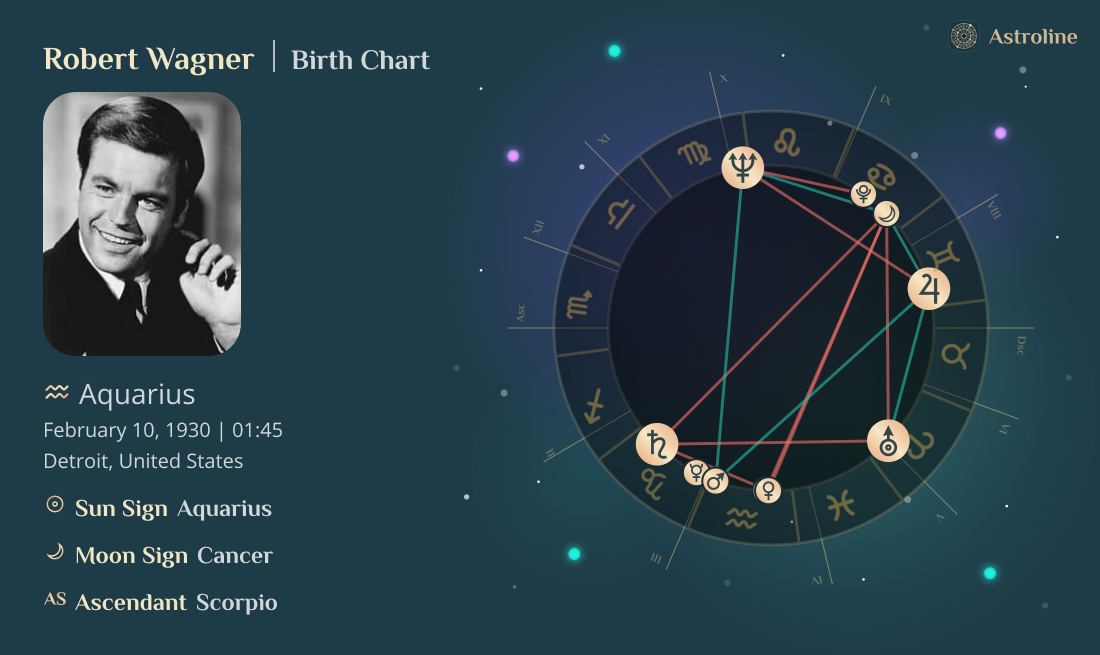 Robert Wagner Birth Charts & Zodiac Sign: Sun, Moon & Rising Signs