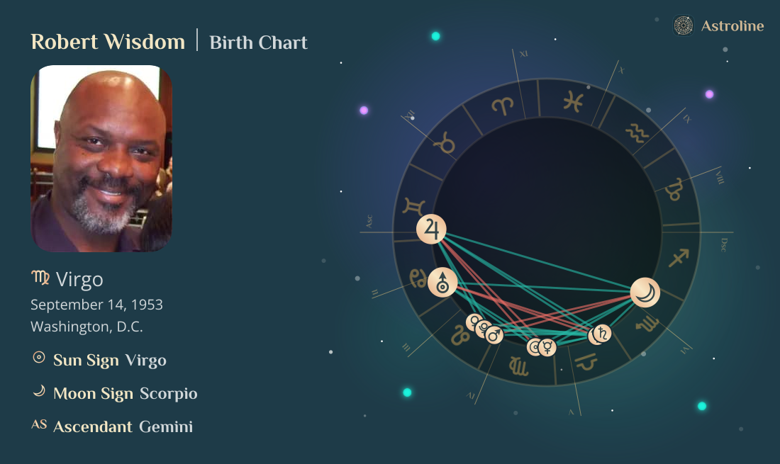 Robert Wisdom Birth Charts & Zodiac Sign: Sun, Moon & Rising Signs