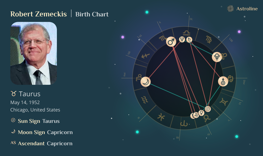Robert Zemeckis Birth Charts & Zodiac Sign: Sun, Moon & Rising Signs