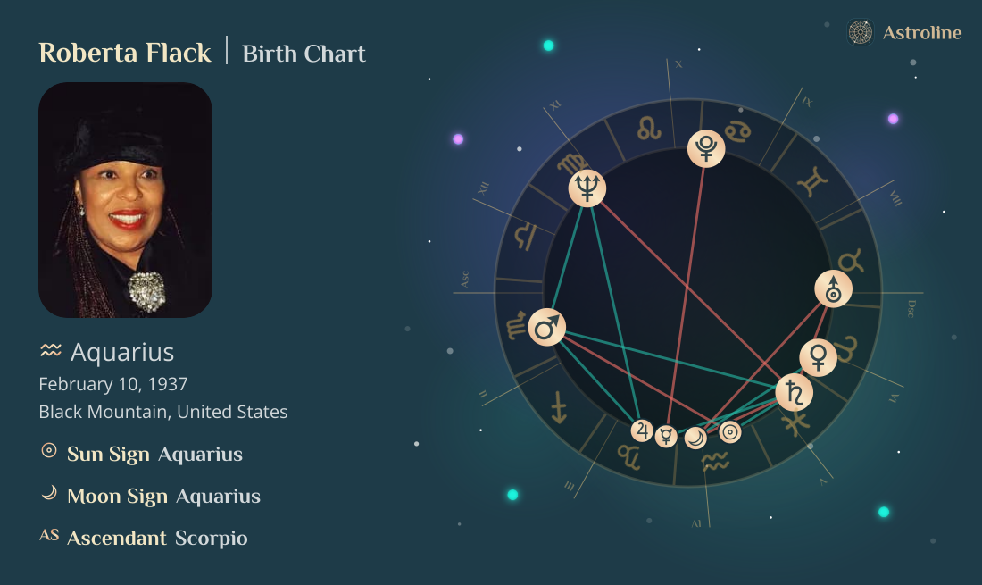 Roberta Flack Birth Charts & Zodiac Sign: Sun, Moon & Rising Signs