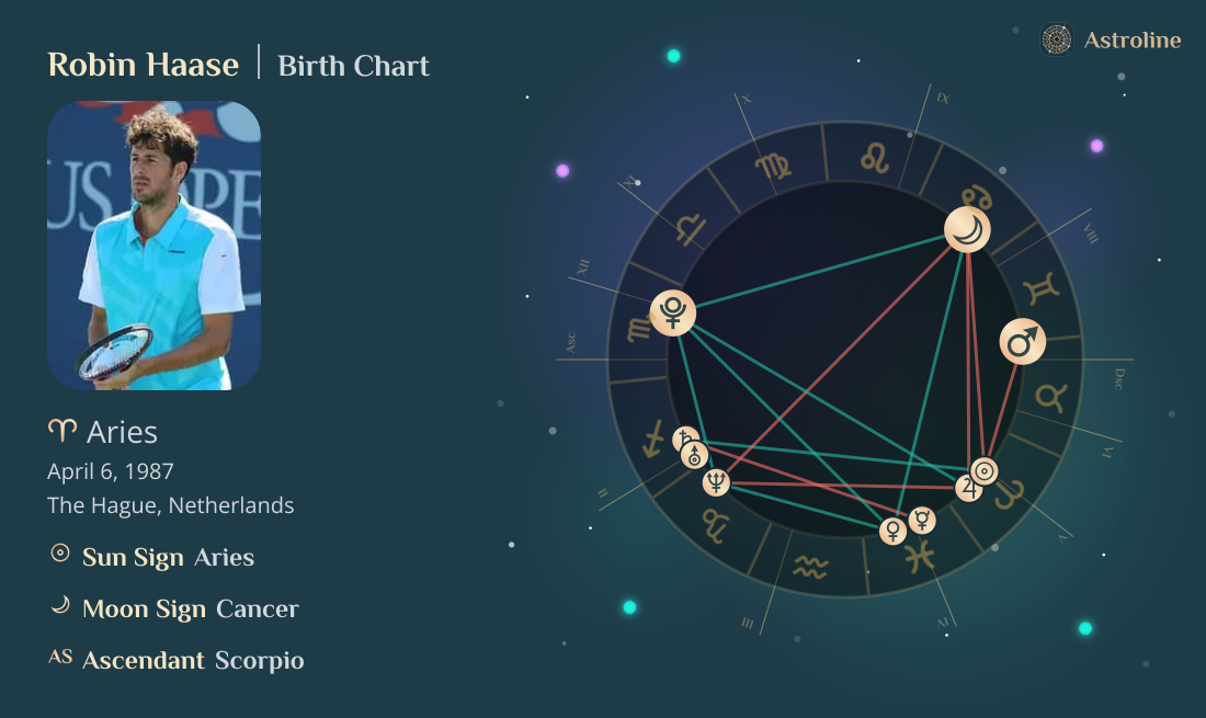 Robin Haase Birth Charts & Zodiac Sign: Sun, Moon & Rising Signs