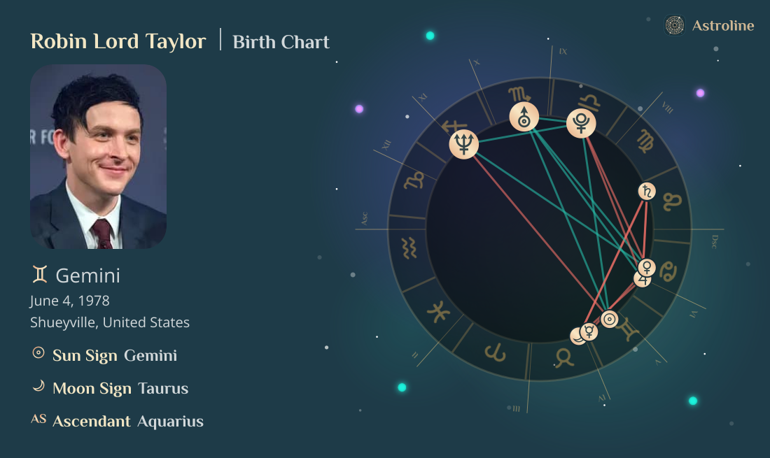 Robin Lord Taylor Birth Charts & Zodiac Sign: Sun, Moon & Rising Signs