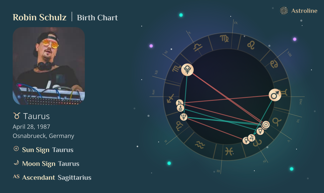 Robin Schulz Birth Charts & Zodiac Sign: Sun, Moon & Rising Signs